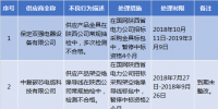 國網(wǎng)陜西2019年第一批供應商不良行為處理結果