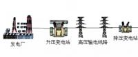 高壓線/變電站，真的有輻射嗎？科學告訴你真相