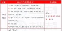 一篇看7家國際承包商2019年怎么干! 含中國電建、<font color=