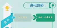 2019年環(huán)保行業(yè)如何順應“分化與進化”主旋律？