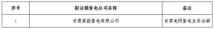 甘肅泰能售電有限公司申請(qǐng)退市