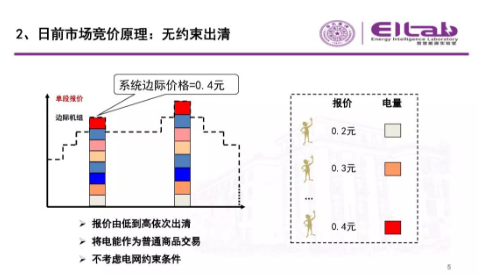 推進(jìn)我國現(xiàn)貨市場建設(shè)的現(xiàn)實難題與關(guān)鍵技術(shù)