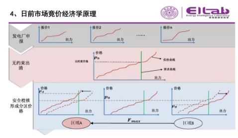 推進(jìn)我國現(xiàn)貨市場建設(shè)的現(xiàn)實難題與關(guān)鍵技術(shù)