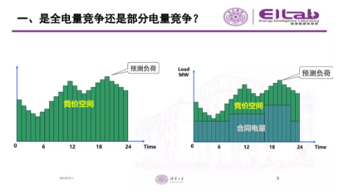 推進(jìn)我國現(xiàn)貨市場建設(shè)的現(xiàn)實難題與關(guān)鍵技術(shù)