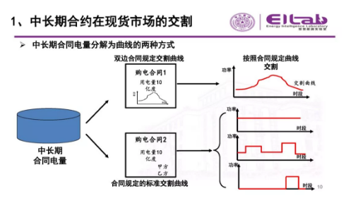 推進(jìn)我國現(xiàn)貨市場建設(shè)的現(xiàn)實難題與關(guān)鍵技術(shù)