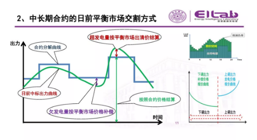 推進(jìn)我國現(xiàn)貨市場建設(shè)的現(xiàn)實難題與關(guān)鍵技術(shù)