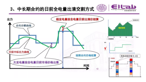推進(jìn)我國現(xiàn)貨市場建設(shè)的現(xiàn)實難題與關(guān)鍵技術(shù)