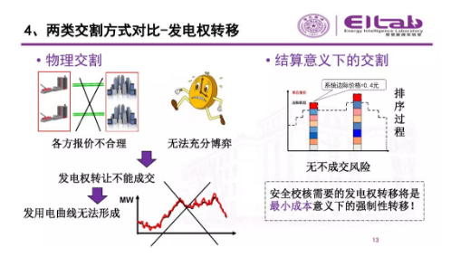 推進(jìn)我國現(xiàn)貨市場建設(shè)的現(xiàn)實難題與關(guān)鍵技術(shù)