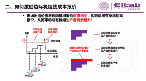 推進(jìn)我國現(xiàn)貨市場建設(shè)的現(xiàn)實難題與關(guān)鍵技術(shù)