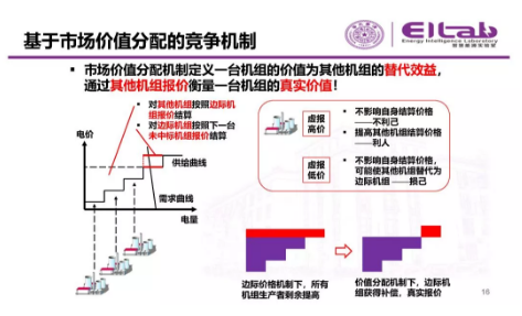推進(jìn)我國現(xiàn)貨市場建設(shè)的現(xiàn)實難題與關(guān)鍵技術(shù)