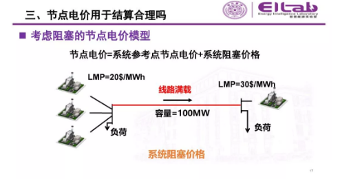推進(jìn)我國現(xiàn)貨市場建設(shè)的現(xiàn)實難題與關(guān)鍵技術(shù)