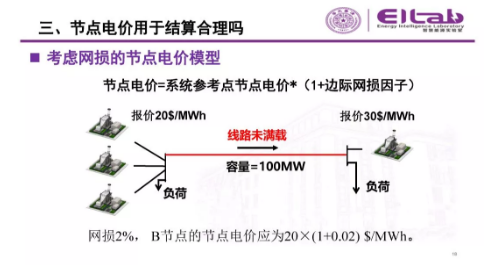 推進(jìn)我國現(xiàn)貨市場建設(shè)的現(xiàn)實難題與關(guān)鍵技術(shù)