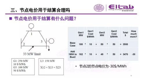 推進(jìn)我國現(xiàn)貨市場建設(shè)的現(xiàn)實難題與關(guān)鍵技術(shù)