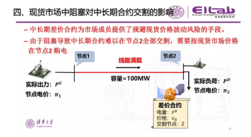 推進(jìn)我國現(xiàn)貨市場建設(shè)的現(xiàn)實難題與關(guān)鍵技術(shù)