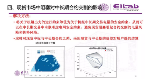 推進(jìn)我國現(xiàn)貨市場建設(shè)的現(xiàn)實難題與關(guān)鍵技術(shù)