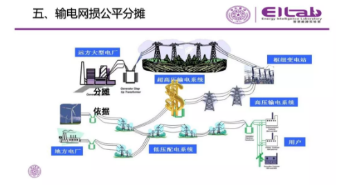 推進(jìn)我國現(xiàn)貨市場建設(shè)的現(xiàn)實難題與關(guān)鍵技術(shù)