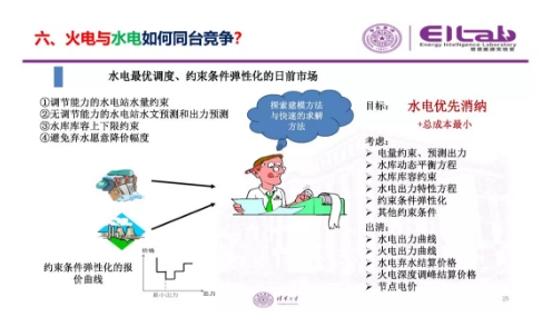 推進(jìn)我國現(xiàn)貨市場建設(shè)的現(xiàn)實難題與關(guān)鍵技術(shù)