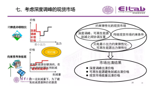 推進(jìn)我國現(xiàn)貨市場建設(shè)的現(xiàn)實難題與關(guān)鍵技術(shù)