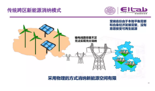 推進(jìn)我國現(xiàn)貨市場建設(shè)的現(xiàn)實難題與關(guān)鍵技術(shù)