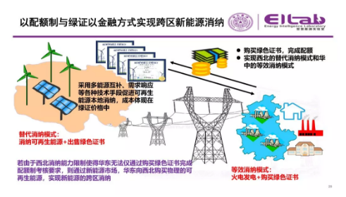 推進(jìn)我國現(xiàn)貨市場建設(shè)的現(xiàn)實難題與關(guān)鍵技術(shù)