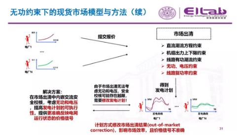 推進(jìn)我國現(xiàn)貨市場建設(shè)的現(xiàn)實難題與關(guān)鍵技術(shù)