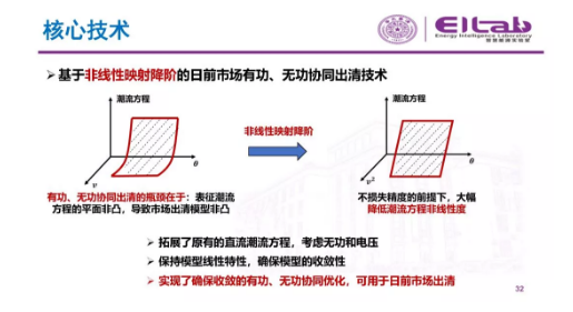 推進(jìn)我國現(xiàn)貨市場建設(shè)的現(xiàn)實難題與關(guān)鍵技術(shù)