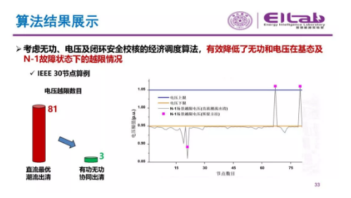 推進(jìn)我國現(xiàn)貨市場建設(shè)的現(xiàn)實難題與關(guān)鍵技術(shù)