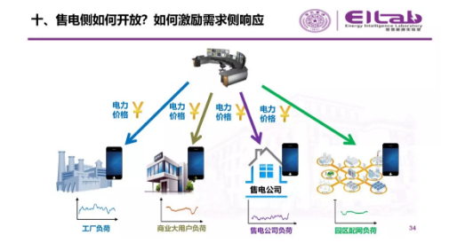 推進(jìn)我國現(xiàn)貨市場建設(shè)的現(xiàn)實難題與關(guān)鍵技術(shù)
