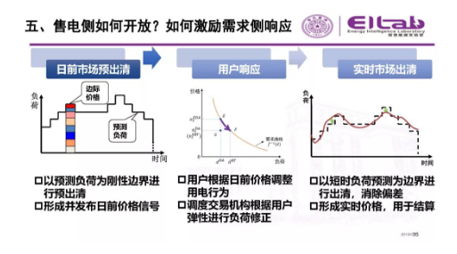 推進(jìn)我國現(xiàn)貨市場建設(shè)的現(xiàn)實難題與關(guān)鍵技術(shù)