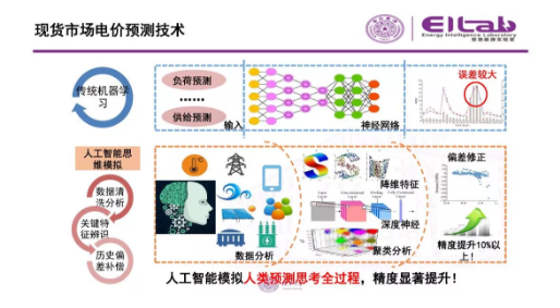 推進(jìn)我國現(xiàn)貨市場建設(shè)的現(xiàn)實難題與關(guān)鍵技術(shù)