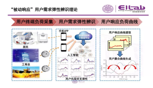 推進(jìn)我國現(xiàn)貨市場建設(shè)的現(xiàn)實難題與關(guān)鍵技術(shù)