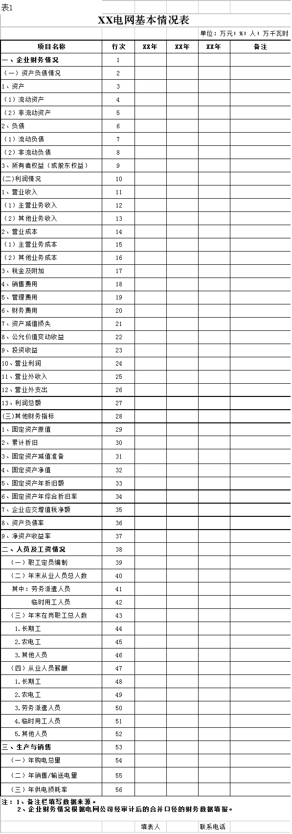 國家發(fā)改委：第二監(jiān)管周期電網(wǎng)輸配電定價成本監(jiān)審正式啟動 3月開展實地審核
