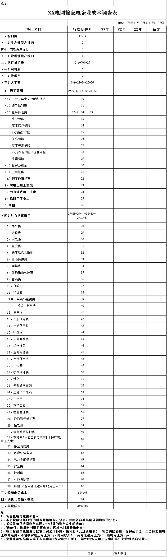 國家發(fā)改委：第二監(jiān)管周期電網(wǎng)輸配電定價成本監(jiān)審正式啟動 3月開展實地審核