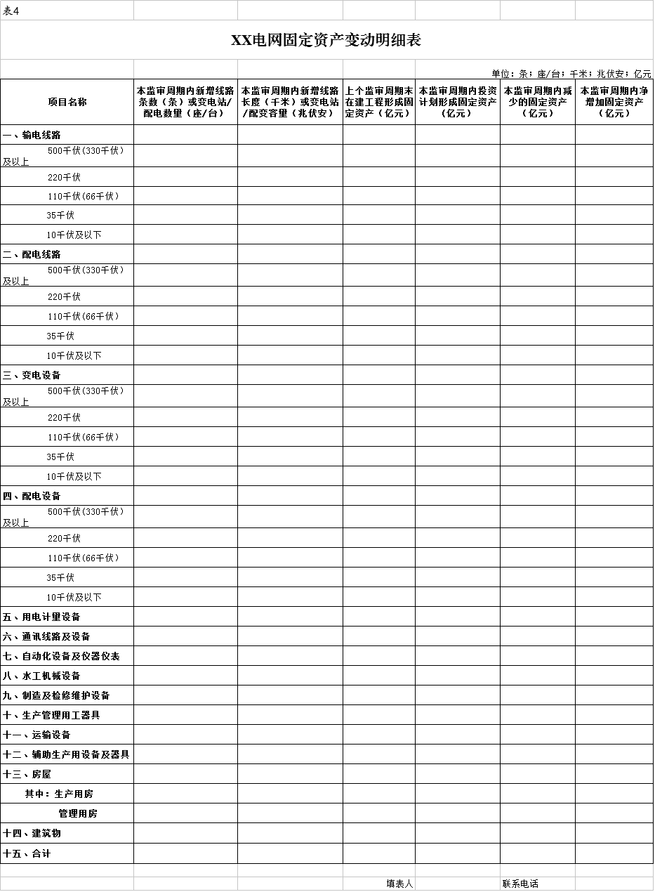 國家發(fā)改委：第二監(jiān)管周期電網(wǎng)輸配電定價成本監(jiān)審正式啟動 3月開展實地審核