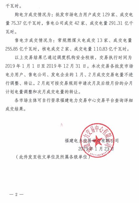 價(jià)差2.76分！福建2019年度雙邊協(xié)商直接交易成交電量366.68億度