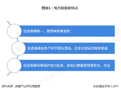 電力體制改革倒逼電力企業(yè)信息化！2018年中國電力信息化行業(yè)市場現(xiàn)狀和發(fā)展趨勢分析