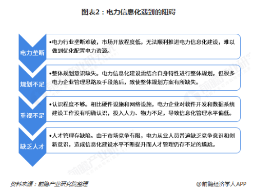 電力體制改革倒逼電力企業(yè)信息化！2018年中國電力信息化行業(yè)市場現(xiàn)狀和發(fā)展趨勢分析