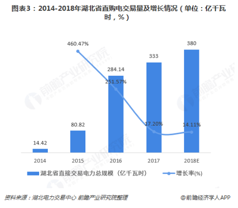 電力體制改革倒逼電力企業(yè)信息化！2018年中國電力信息化行業(yè)市場現(xiàn)狀和發(fā)展趨勢分析