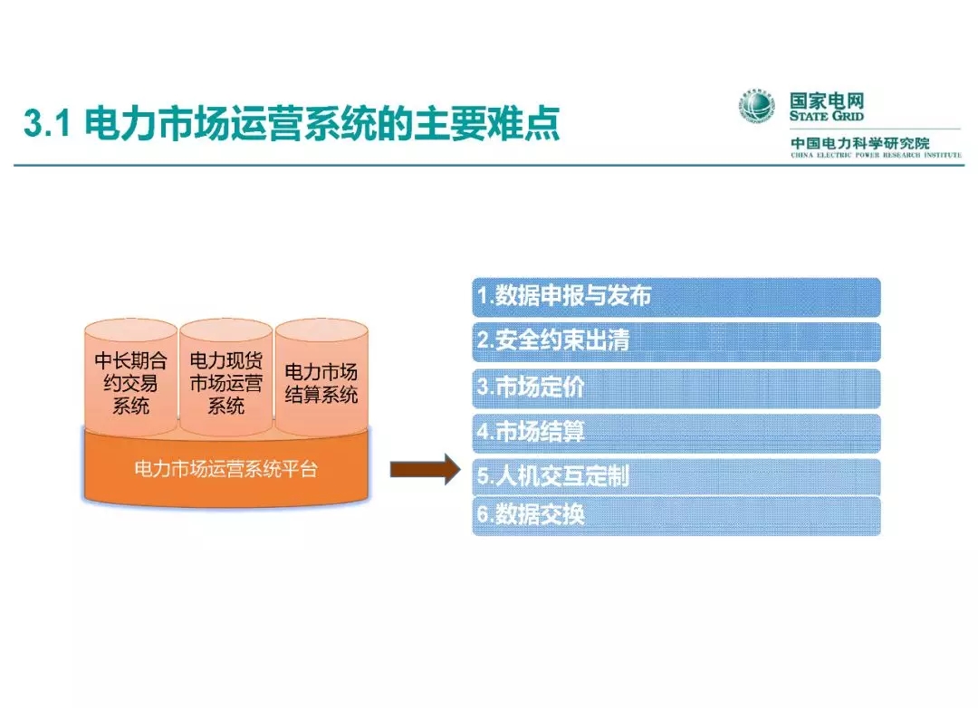 電力市場運(yùn)營模式及核心業(yè)務(wù)流程