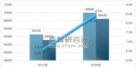 2018年全國用電量結(jié)構(gòu)圖解及2020年電力趨勢預(yù)測