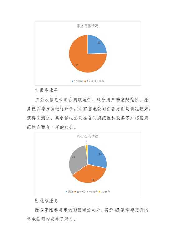 11家售電公司獲3A級！云南2018年四季度電力市場主體信用評價結(jié)果