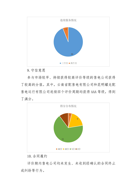 11家售電公司獲3A級！云南2018年四季度電力市場主體信用評價結(jié)果