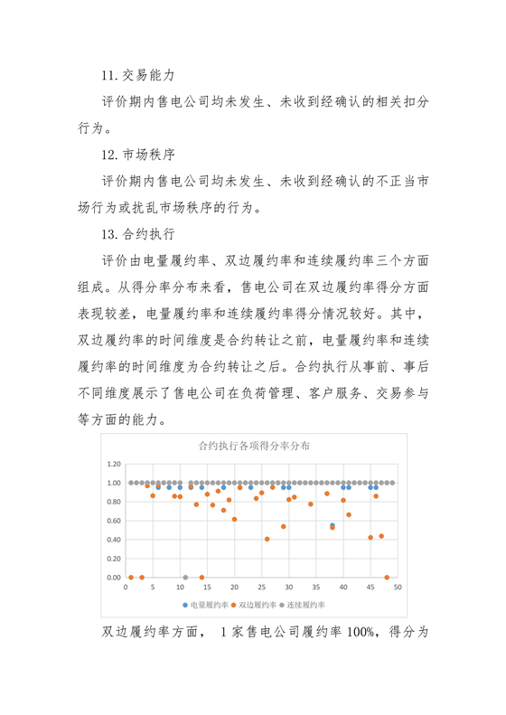 11家售電公司獲3A級！云南2018年四季度電力市場主體信用評價結(jié)果