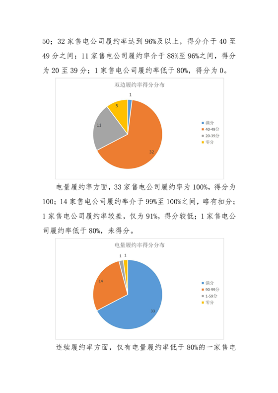 11家售電公司獲3A級！云南2018年四季度電力市場主體信用評價結(jié)果