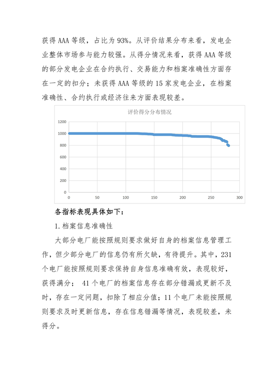 11家售電公司獲3A級(jí)！云南2018年四季度電力市場(chǎng)主體信用評(píng)價(jià)結(jié)果