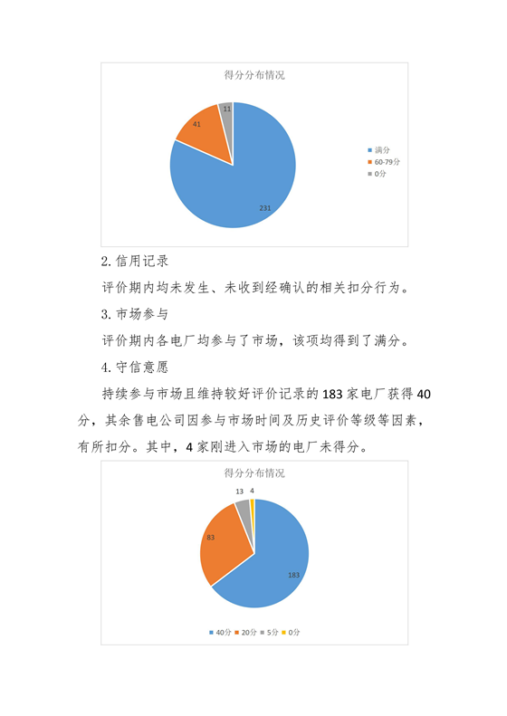 11家售電公司獲3A級(jí)！云南2018年四季度電力市場(chǎng)主體信用評(píng)價(jià)結(jié)果