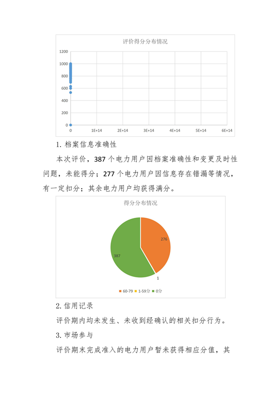 11家售電公司獲3A級(jí)！云南2018年四季度電力市場(chǎng)主體信用評(píng)價(jià)結(jié)果