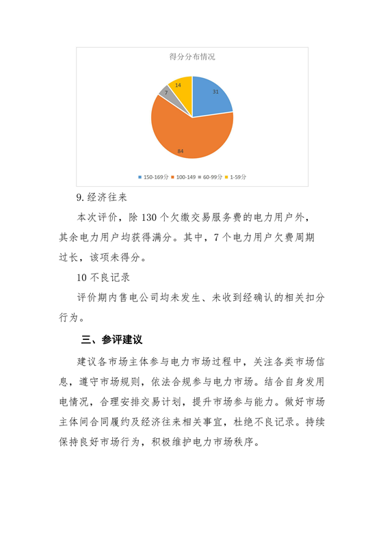11家售電公司獲3A級(jí)！云南2018年四季度電力市場(chǎng)主體信用評(píng)價(jià)結(jié)果