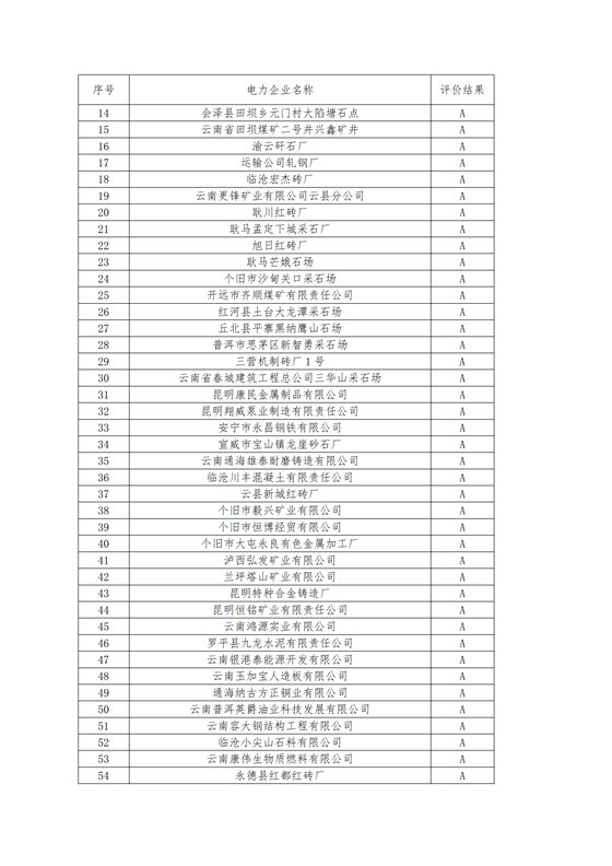 11家售電公司獲3A級！云南2018年四季度電力市場主體信用評價結果