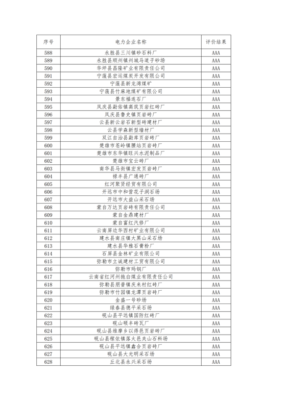 11家售電公司獲3A級！云南2018年四季度電力市場主體信用評價結(jié)果